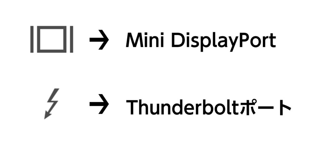 displayport / thunderbolt2 port