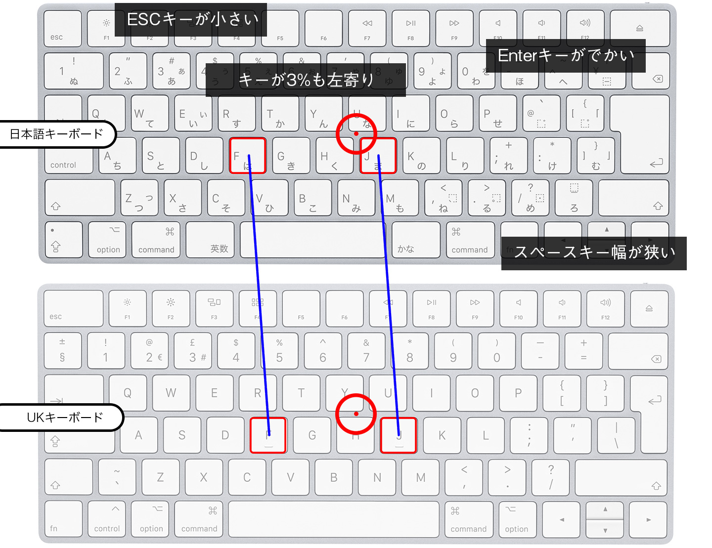 世界のキーボード配列を比べてみたら日本がやばかった件 Instahack インスタハック